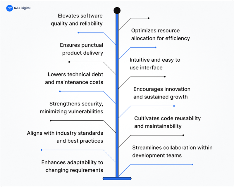 Software Development Best Practices for Sustainable Products